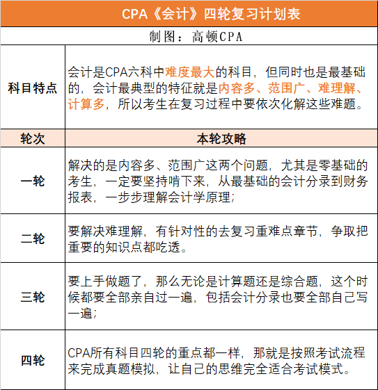 如何制定高效实用的学习计划，高效实用学习计划的制定方法或技巧