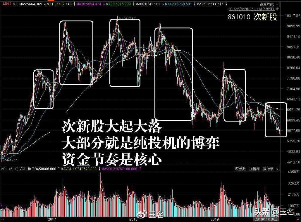 股市投资新策略，探索未来财富增长之路，股市投资新策略，探索未来财富增长之路的机遇与挑战