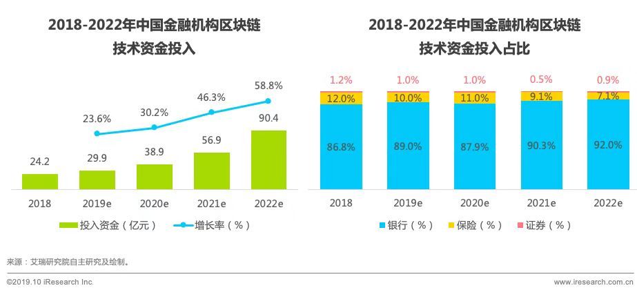 财经 第30页