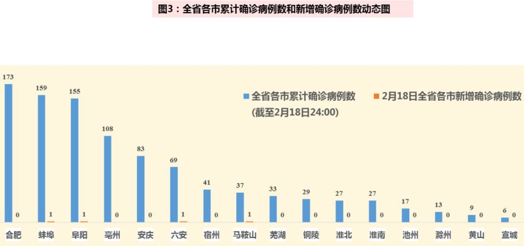 天空守望者 第4页