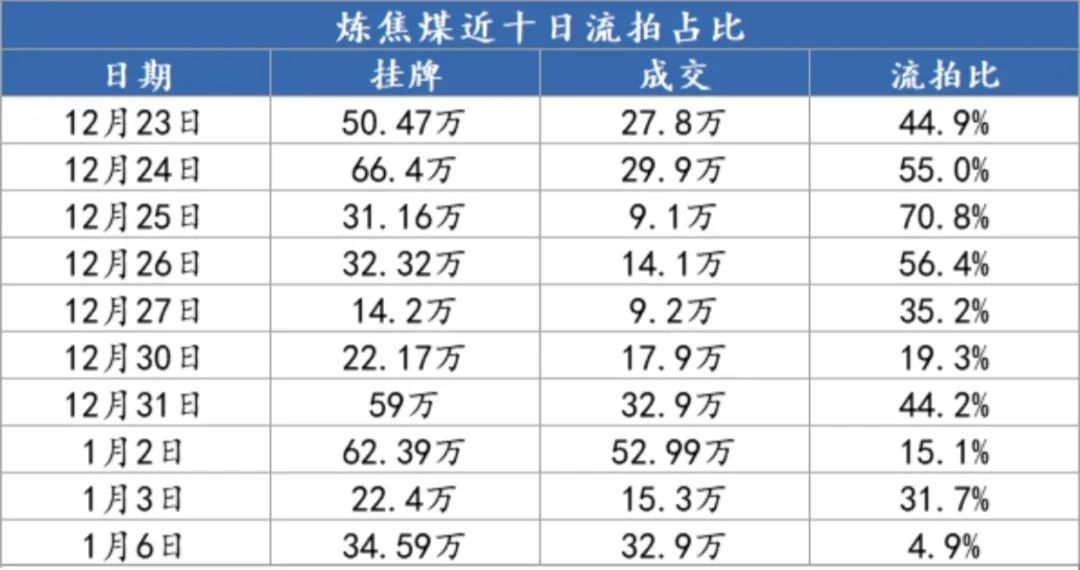 焦炭最新消息与行业趋势深度解析