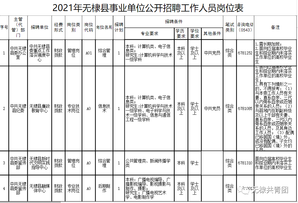 探索无棣招聘信息，挖掘职业发展潜力与个人事业展望