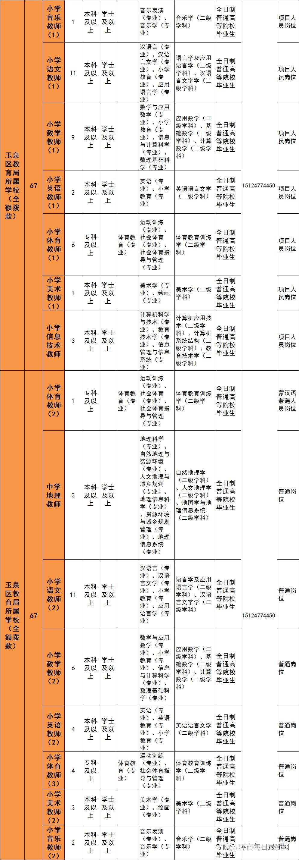 呼和浩特的职场热线与企业薪资待遇概览