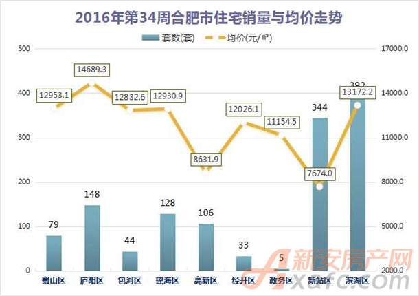 第3139页